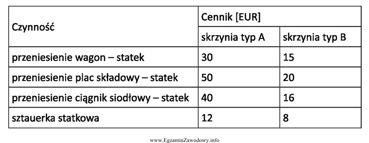 Wskaż łączne koszty usługi wykonania zlecenia na 