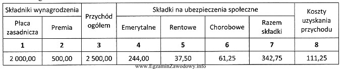 Na podstawie zamieszczonego fragmentu listy płac ustal, ile wynosi 