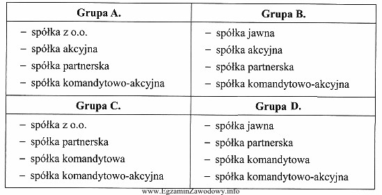 W której grupie zamieszczono spółki prawa handlowego 