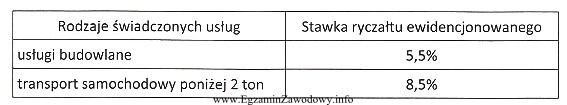 Przedsiębiorca prowadzący działalność usługową pł