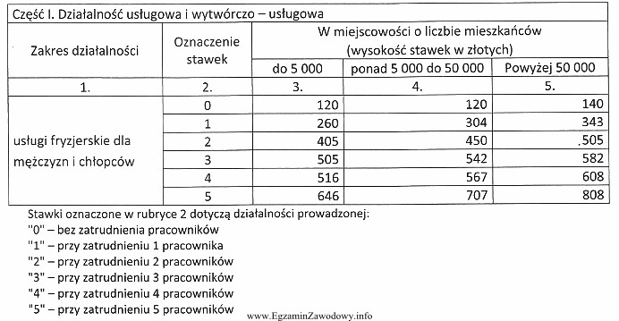 Pani Joanna Lis zarejestrowała działalność gospodarczą jako 