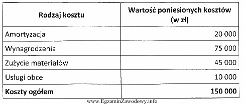 Na podstawie informacji zawartych w tabeli można stwierdzić, ż