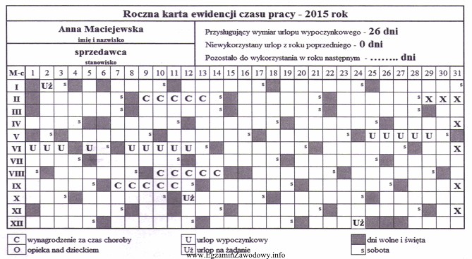 Na podstawie zamieszczonej rocznej karty ewidencji czasu pracy za rok 2015 