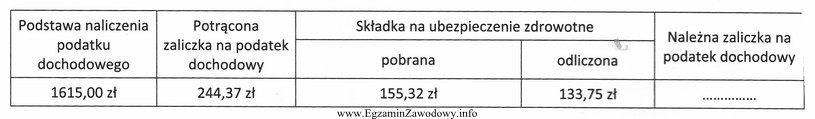 Na podstawie danych zawartych w tabeli oblicz kwotę należnej 