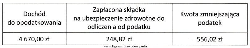 Przedsiębiorca rozlicza się z podatku dochodowego na zasadach ogó