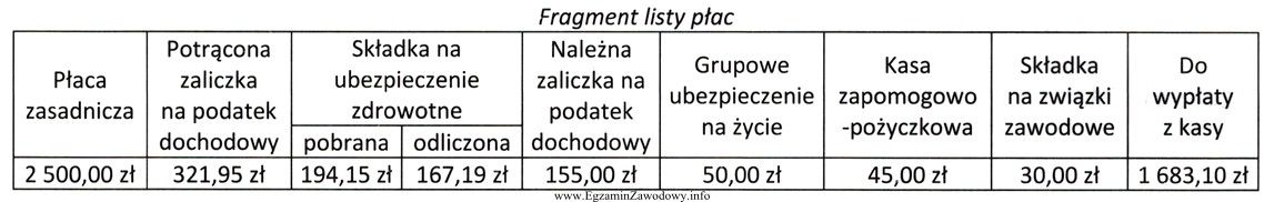 Ile wynosi łączna kwota dobrowolnych potrąceń naliczonych 