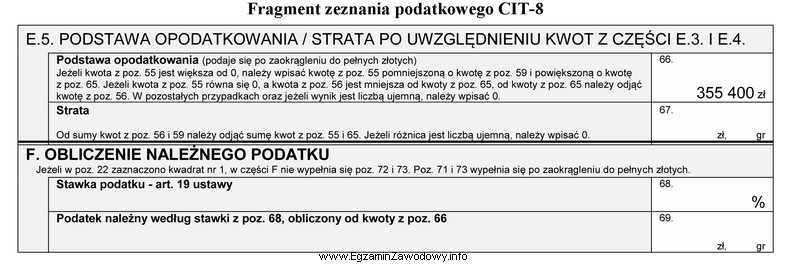 Na podstawie zamieszczonego fragmentu zeznania podatkowego CIT-8 oblicz kwotę podatku 