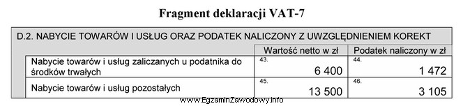 Na podstawie fragmentu deklaracji VAT-7 za maj 2018 r. oblicz kwotę 