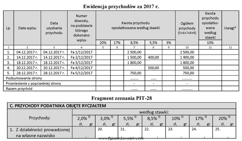 Przedsiębiorca rozlicza się z urzędem skarbowym z tytuł