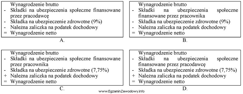 Wskaż poprawny schemat wyliczania wynagrodzenia netto w liście pł