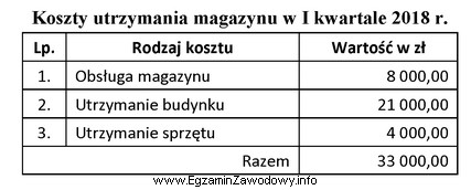 W II kwartale 2018 r. przedsiębiorstwo planuje zmniejszenie kosztów 