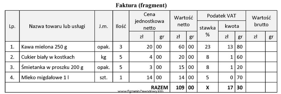 Na podstawie fragmentu faktury oblicz wartość brutto towarów 