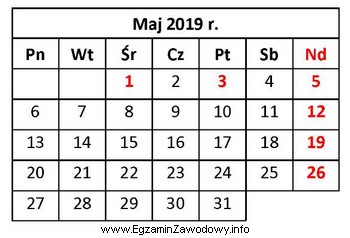 Przedsiębiorca w dniu 8 maja 2019 r. otrzymał decyzję administracyjną z 