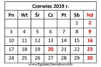 Osoba fizyczna prowadząca działalność gospodarczą opodatkowaną na 