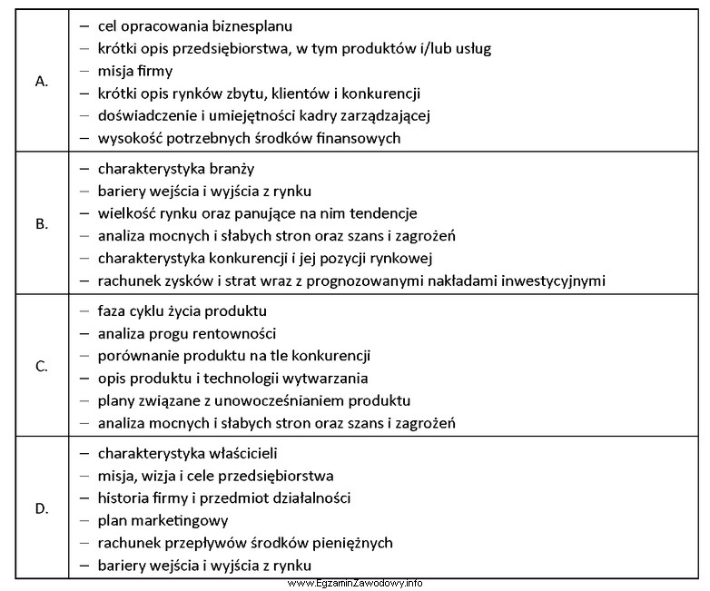 Który zestaw informacji powinien znajdować się w streszczeniu biznesplanu?