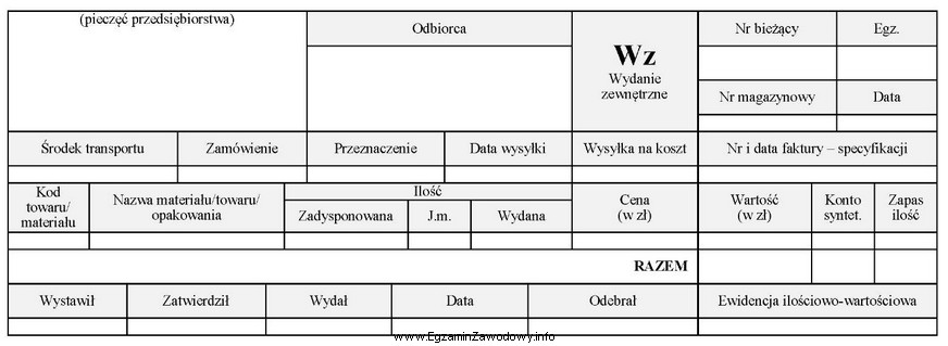 Przedstawiony druk jest wykorzystywany do udokumentowania