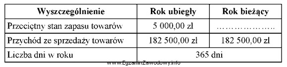 Jak zmieni się w bieżącym roku wartość 