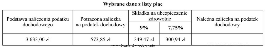 Na podstawie wybranych danych z listy płac oblicz kwotę 