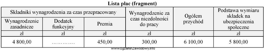 Na podstawie zamieszczonego fragmentu listy płac ustal kwotę dodatku 