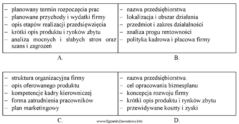 Które informacje powinny zostać zamieszczone w streszczeniu biznesplanu?