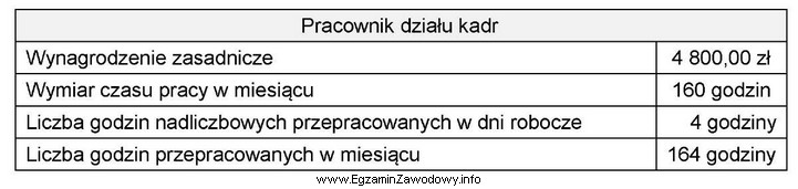 Na podstawie danych zamieszczonych w tabeli oblicz dla pracownika zatrudnionego 