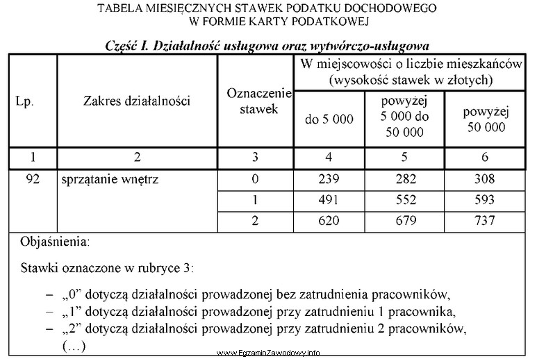 Przedsiębiorca prowadzi działalność gospodarczą w zakresie sprzą