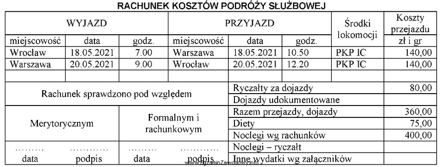 Na podstawie przedstawionego rachunku kosztów podróży pracownikowi 