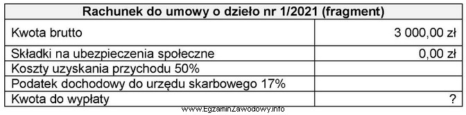 Na podstawie fragmentu rachunku do umowy o dzieło nr 1/2021 