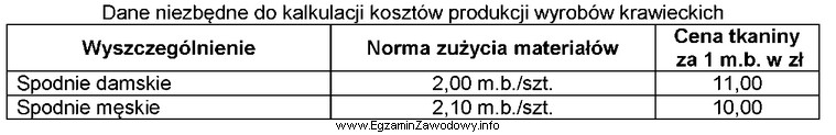 Na podstawie zamieszczonych danych oblicz, ile wynosi koszt zużycia 