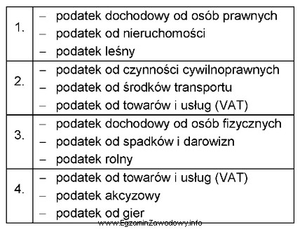 Które zestawienie zawiera podatki zasilające tylko budżet 