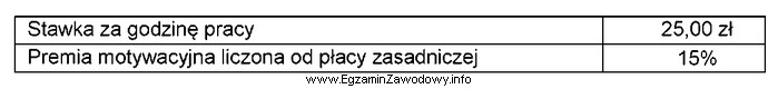 Zatrudniony pracownik otrzymuje wynagrodzenie w systemie czasowo-premiowym, w maju przepracował 168 