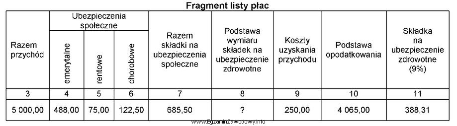 Z fragmentu listy płac wynika, że podstawa wymiaru 