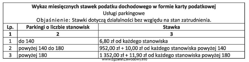 Jan Litwin prowadzi jednoosobową działalność gospodarczą w zakresie 