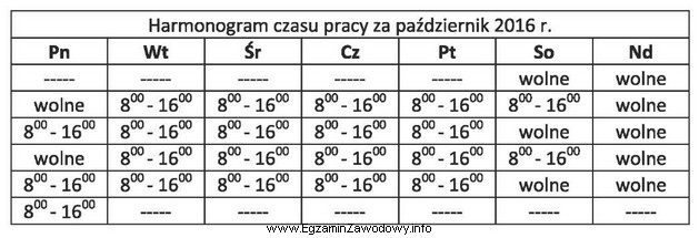 Na podstawie harmonogramu czasu pracy pracownika oblicz jego wynagrodzenie brutto, 