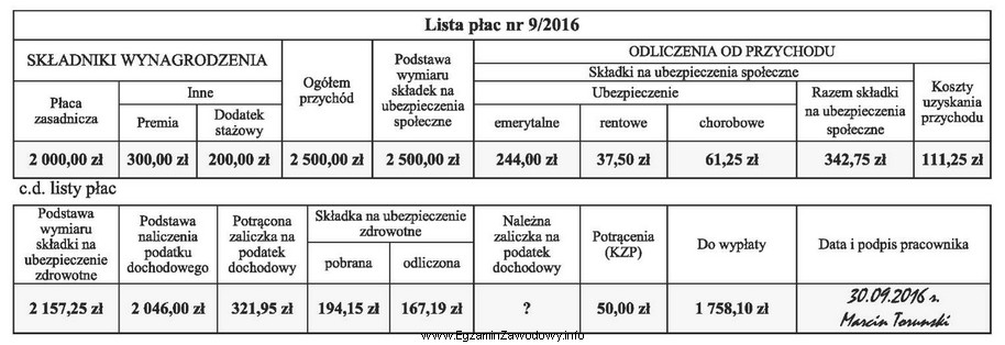 Marcin Toruński w bieżącym miesiącu otrzymał 