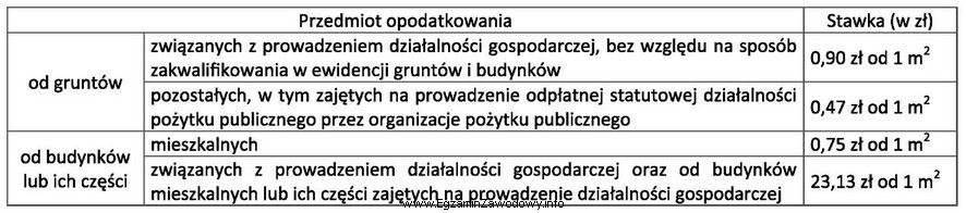 Anna Wiśniewska jest właścicielką nieruchomości nieprzeznaczonej 