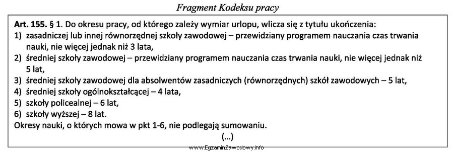 Absolwent technikum ekonomicznego o 4-letnim okresie nauczania po 2-letniej przerwie 