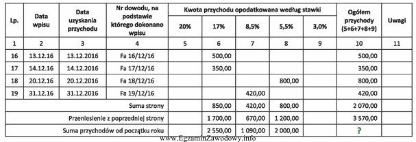 Na podstawie ewidencji przychodów ustal, jaką kwotę należy 