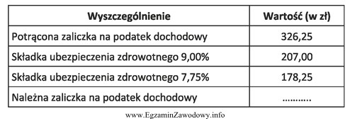 Na podstawie danych zawartych w tabeli oblicz należną zaliczkę 