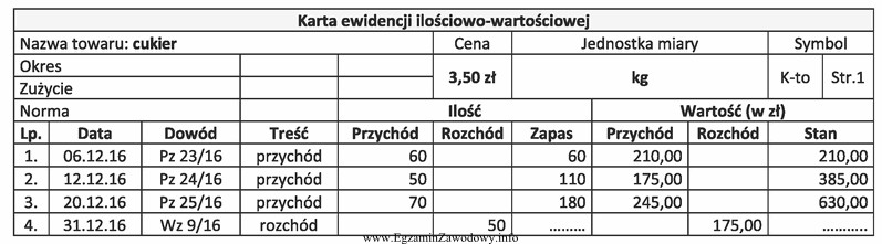 Na podstawie zamieszczonej kartoteki ustal wielkość ilościową i 