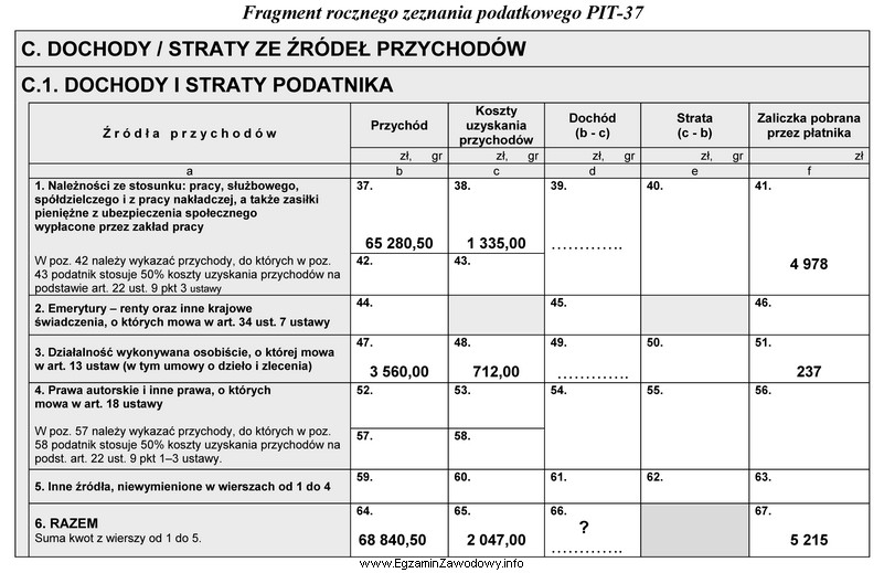 Na podstawie zamieszczonego fragmentu rocznego zeznania podatkowego PIT-37 ustal, ile 