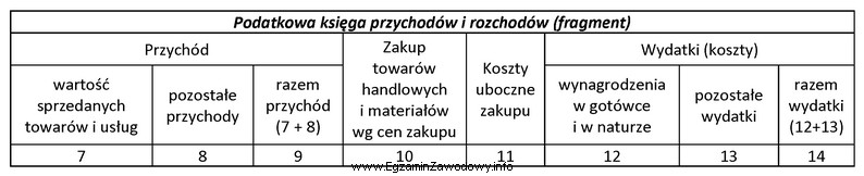 Kwotę z opłaconej faktury za zużytą w przedsię