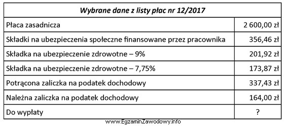 Na podstawie wybranych danych z listy płac nr 12/2017 oblicz 