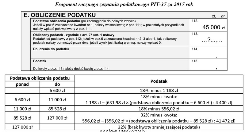 Jaką kwotę podatku dochodowego należy wpisać w deklaracji PIT-37 