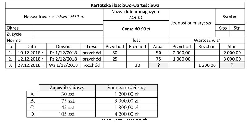 Na podstawie zamieszczonej kartoteki ilościowo-wartościowej ustal zapas listwy 