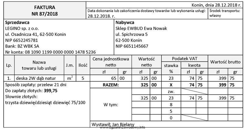 Przedsiębiorstwo LEGINO sp. z o.o. sprzedało towar, 