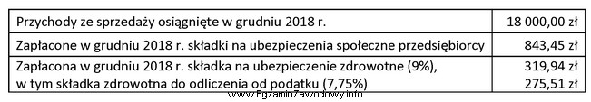 Przedsiębiorca rozlicza się z podatku dochodowego w formie ryczał