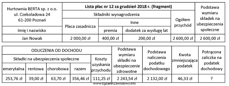 Na podstawie zamieszczonego fragmentu listy płac nr 12 sporządzonej 