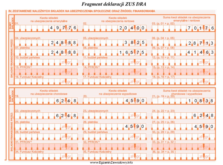 Na podstawie zamieszczonego fragmentu deklaracji ZUS DRA ustal wysokość 
