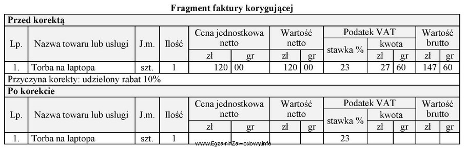 Na podstawie przedstawionego fragmentu faktury korygującej ustal wartość 